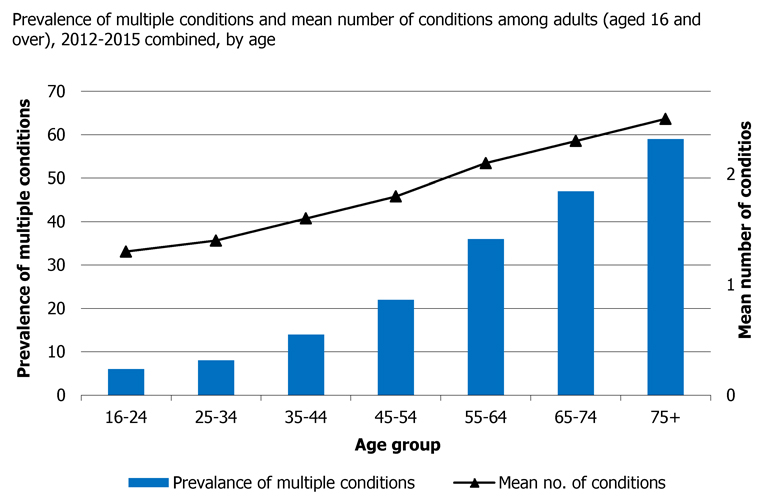 Fig 1: Percentage exceeding guidelines on weekly alcohol consumption (over 14 units) among adults, 2003-2015, by sex